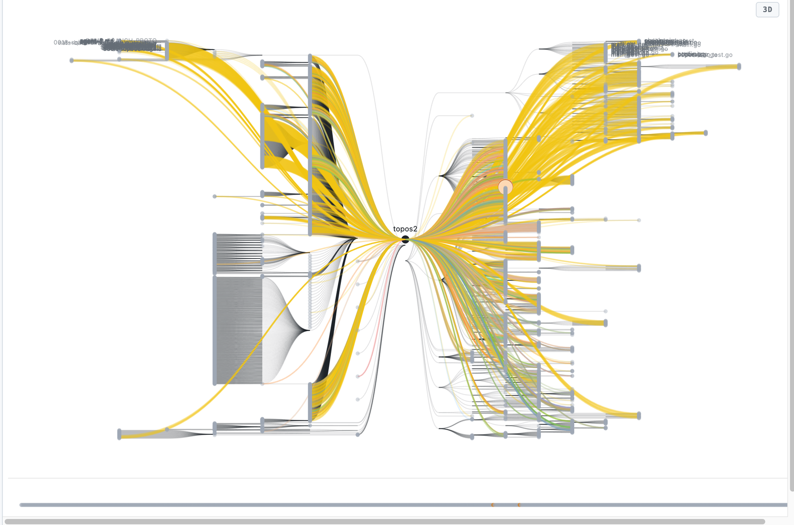 The Topos butterfly view of the substrate's own codebase: two wings of files around a central node, golden ribbons showing a week of agent activity