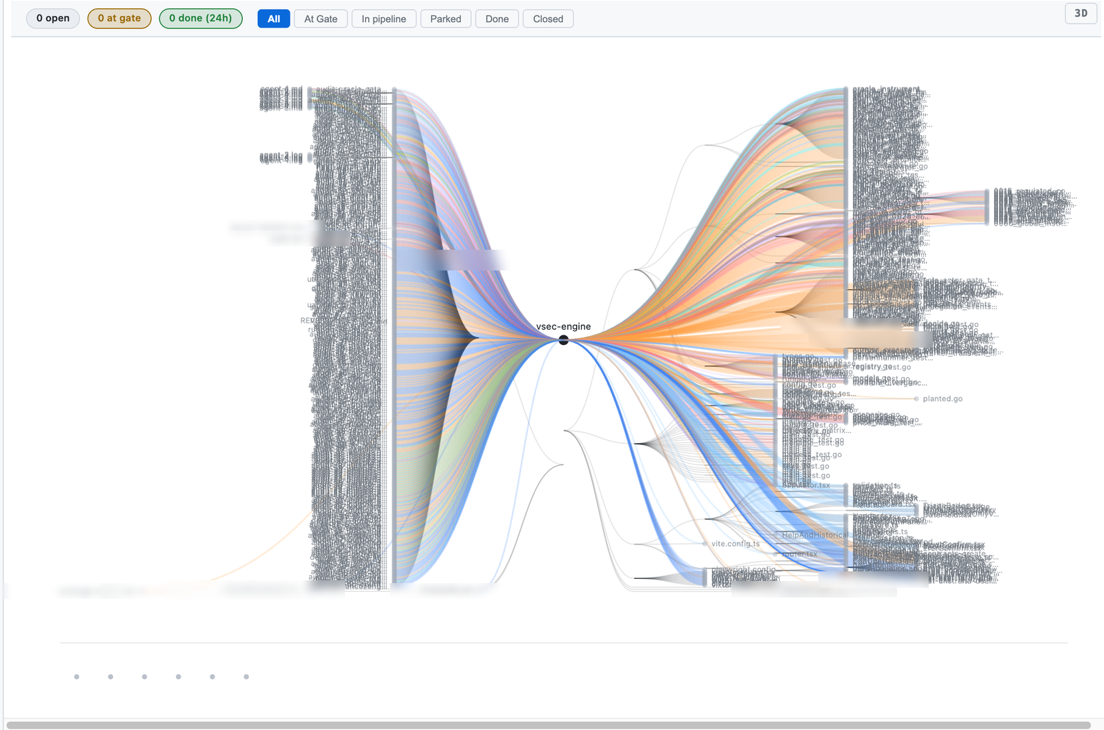 The Topos butterfly view of a live regulated engineering workload: millions of telemetry events fanning out from a central project node into two wings of files, each ribbon an agent's recorded activity