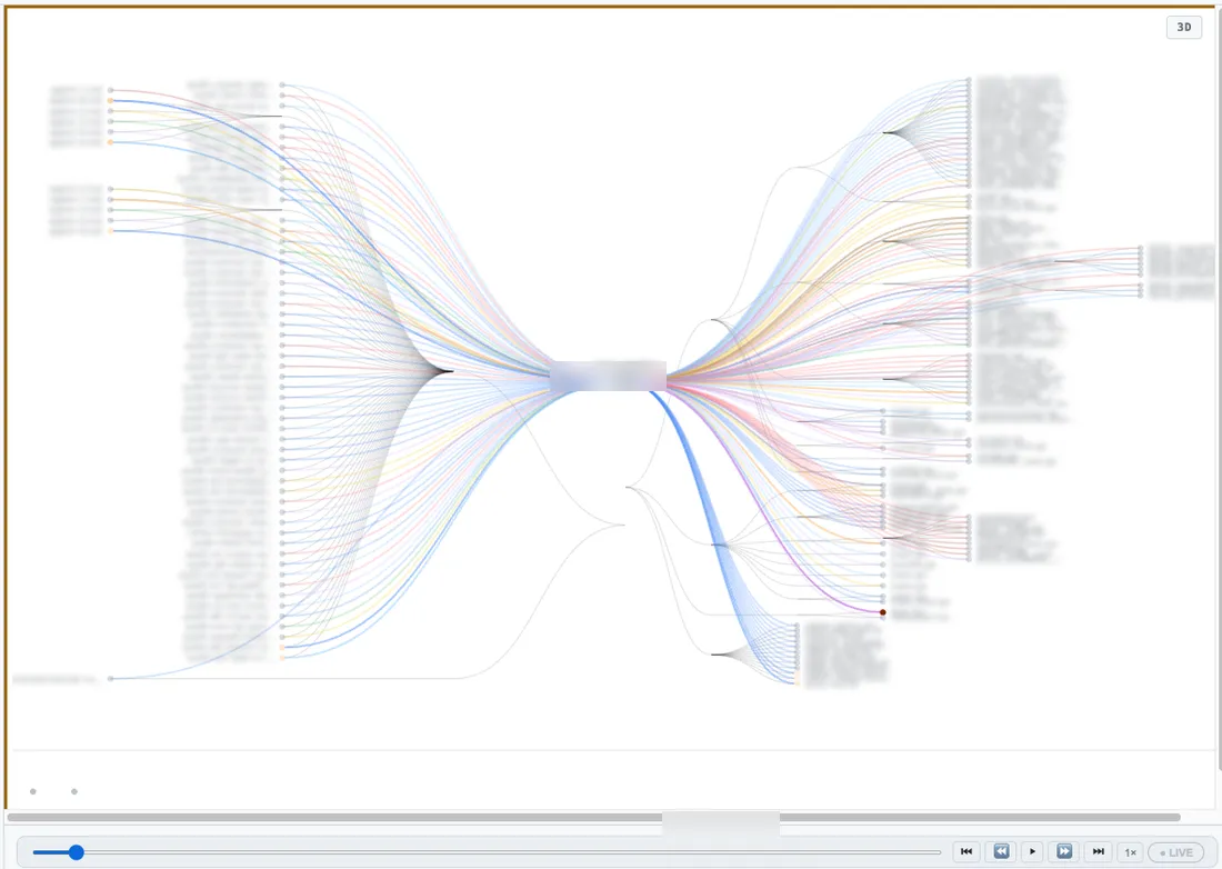 Animated: the butterfly view of a live regulated workload growing through its early months, then a source file opening with the line 126 edits traced to seven named agents, agent activity marks in the gutter, and the source code blurred